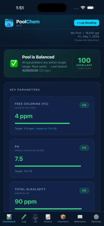 PoolChem Tracker dashboard showing pool readings